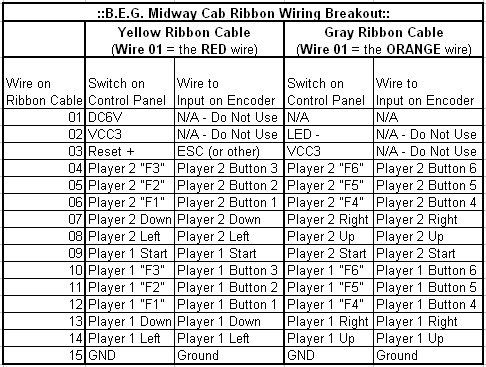  here is a quick and easy ribbon cable wiring breakout diagram
