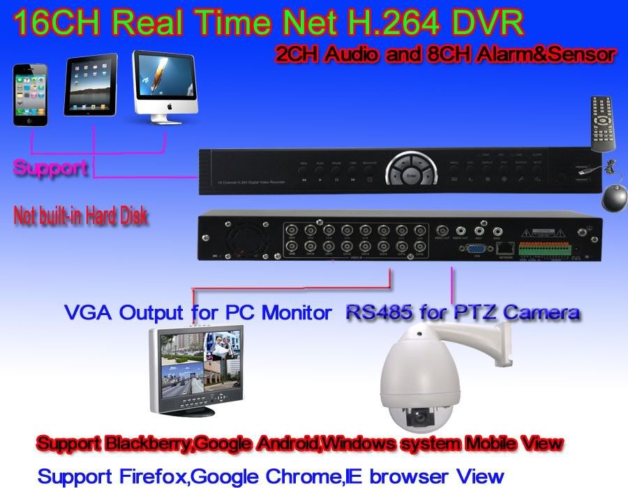 Graphic OSD interface, ease of operation