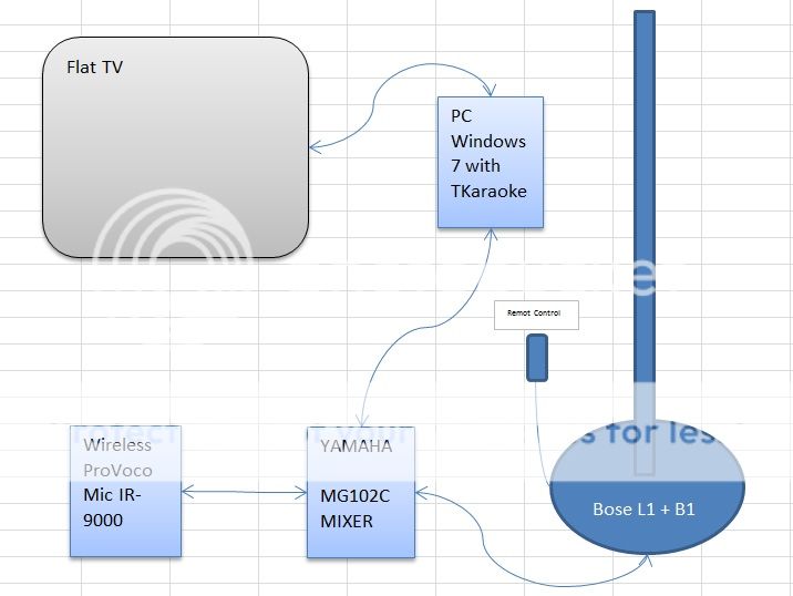 How To Connect Karaoke System